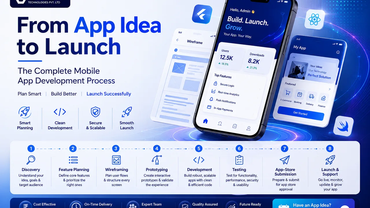 Building and launching a digital product
