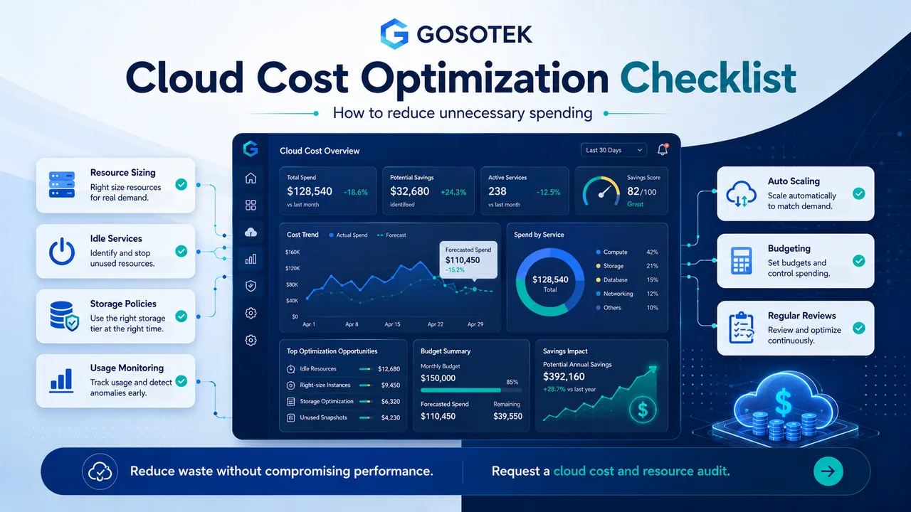 Monitoring and optimizing technology