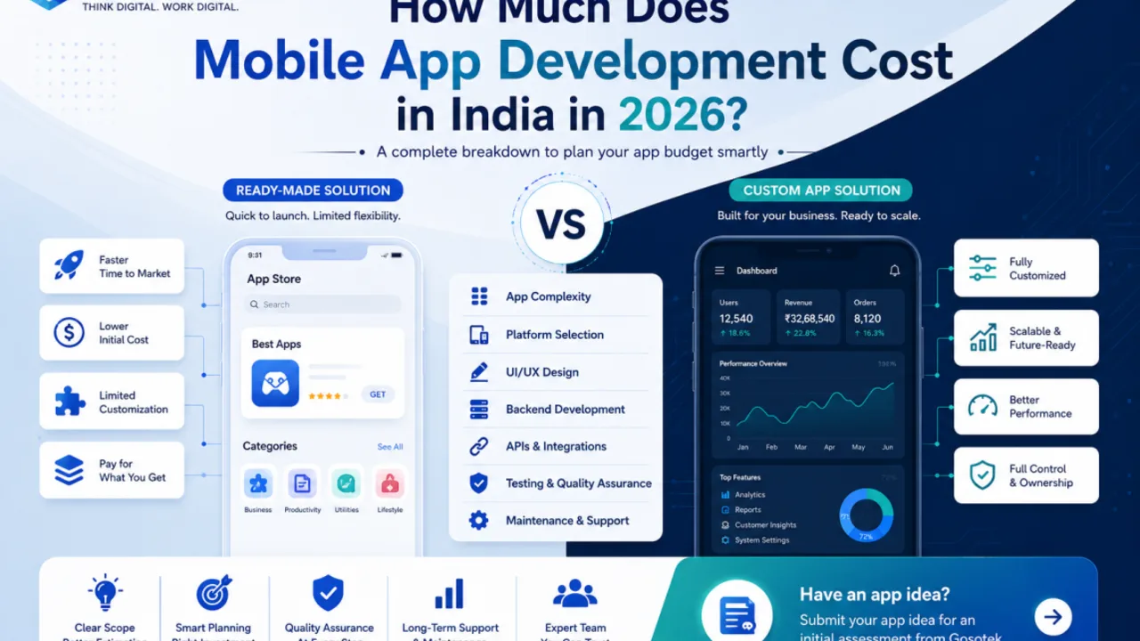 Mobile app development cost guide for India